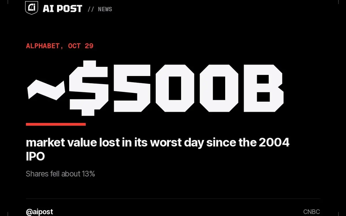 Google's AI Mode just helped erase $500B of Alphabet in a day
