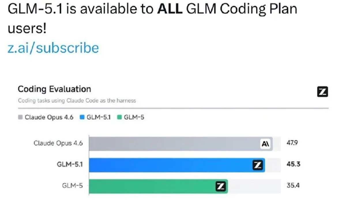 Z AI drops GLM-5.1, open source coming in April