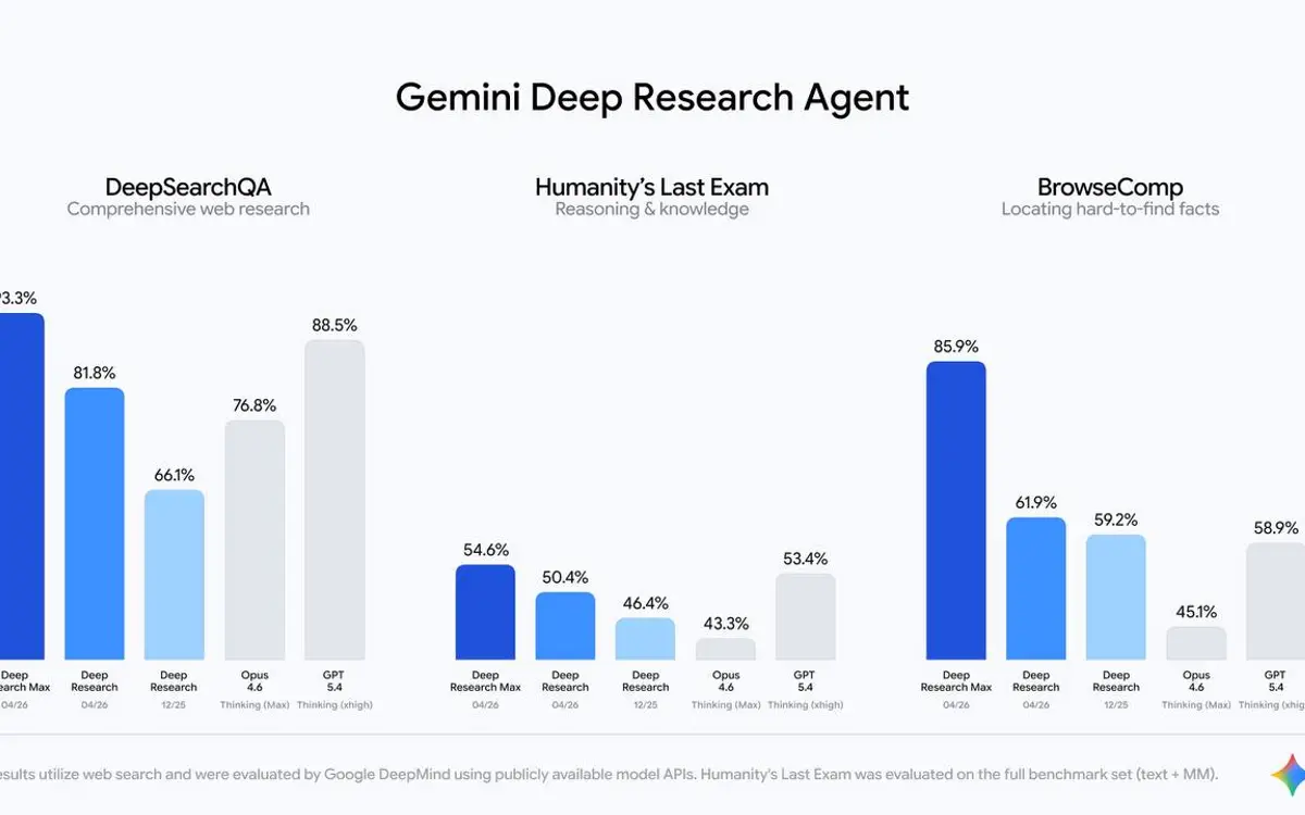 Google's Deep Research lands in Gemini API with MCP and native charts
