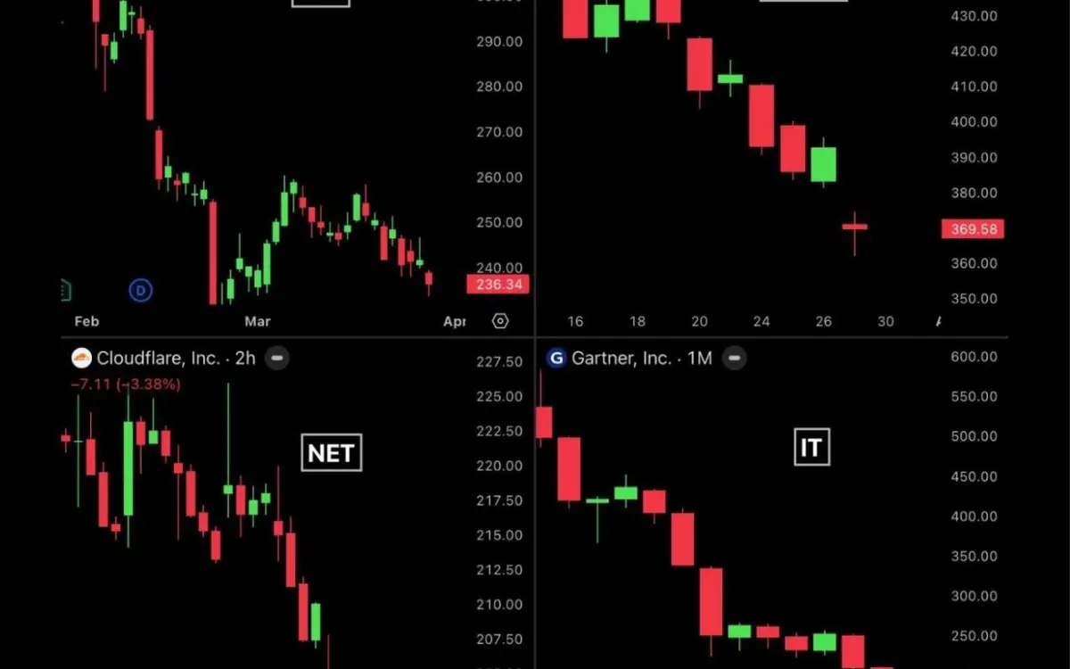 Every Anthropic Launch Is Now a Market Wipeout Event