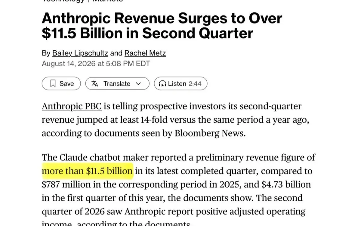 Anthropic's revenue more than doubled in a single quarter